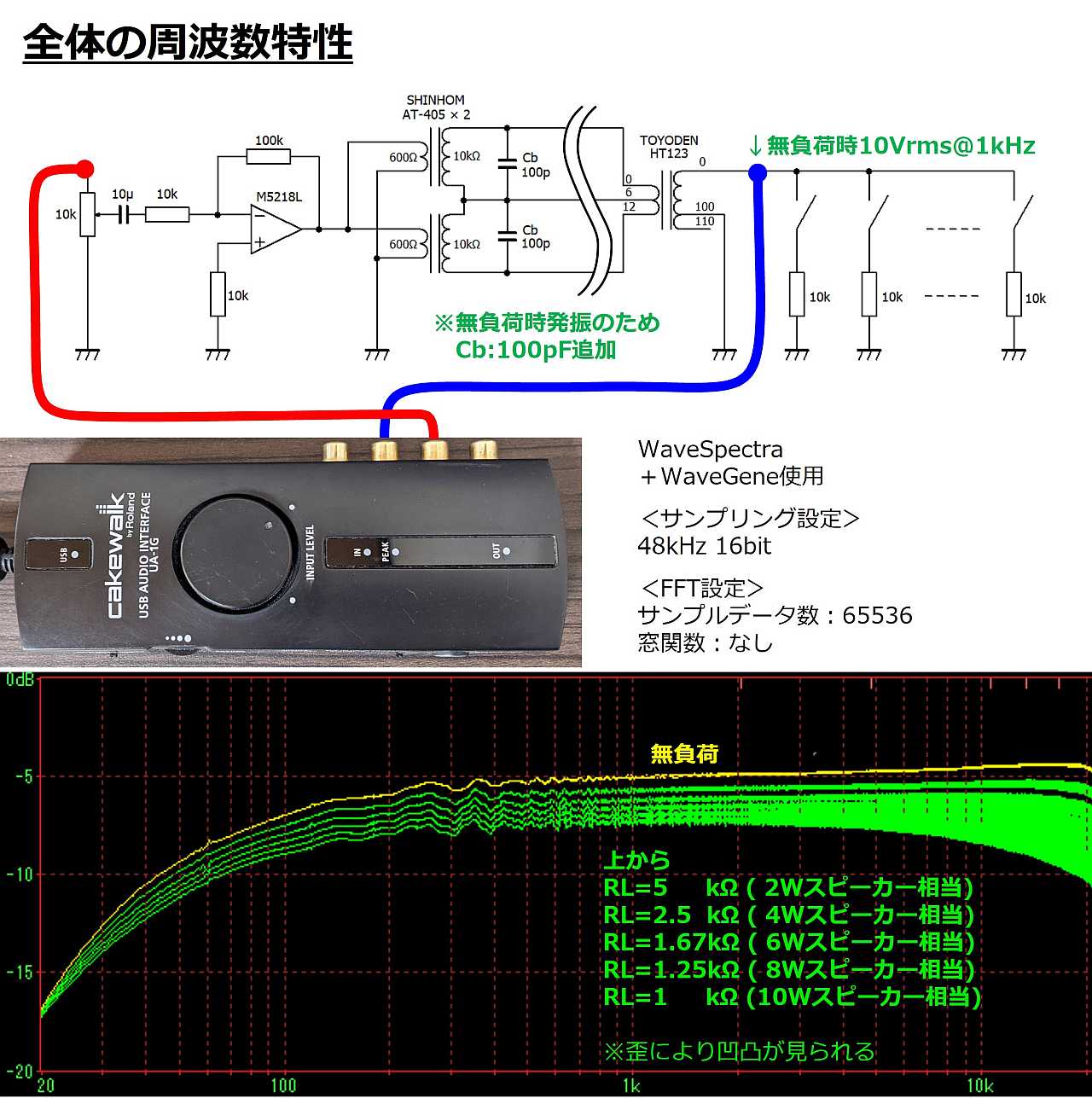 DEPP単品の周波数特性