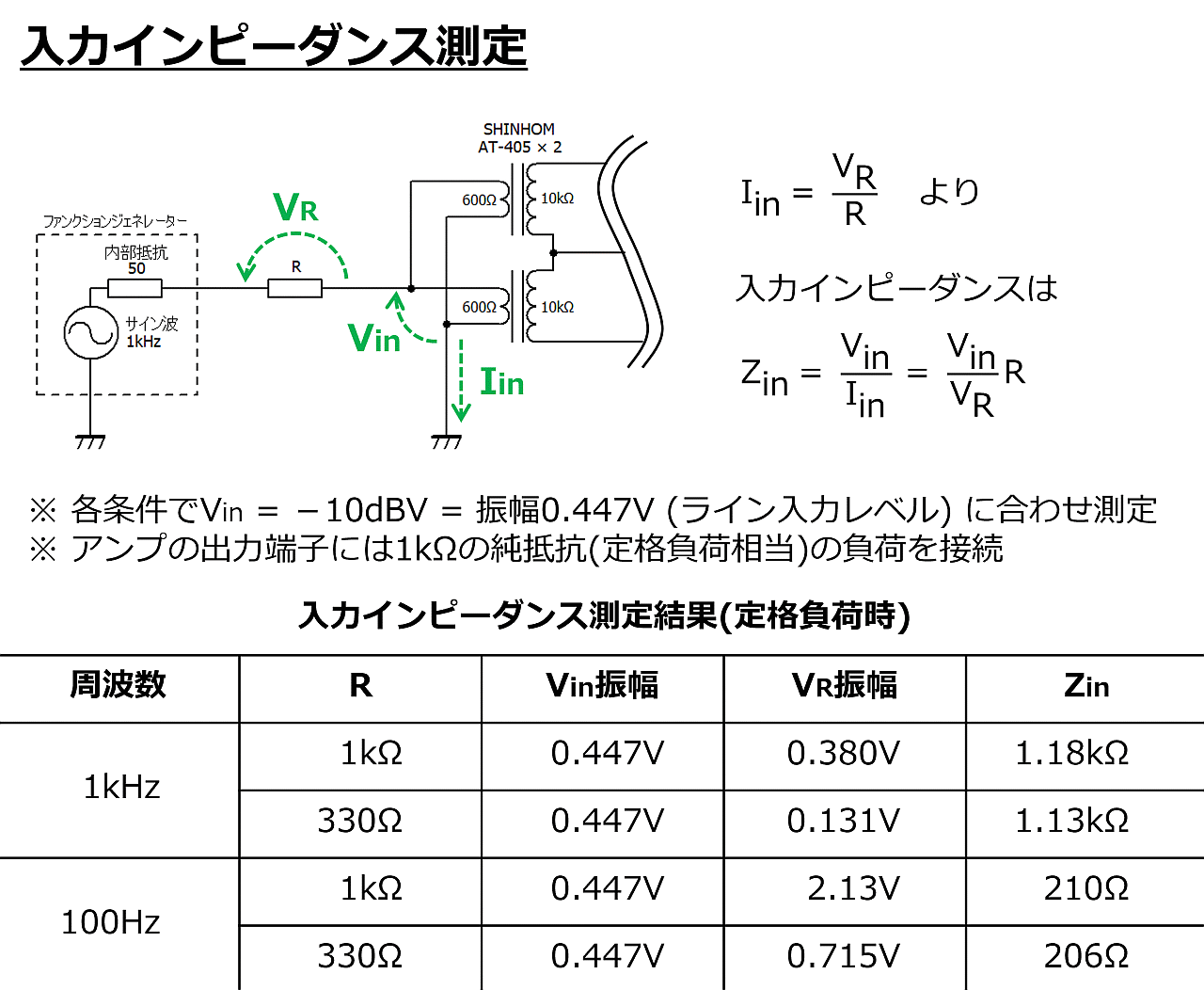 DEPP単品の入力インピーダンス