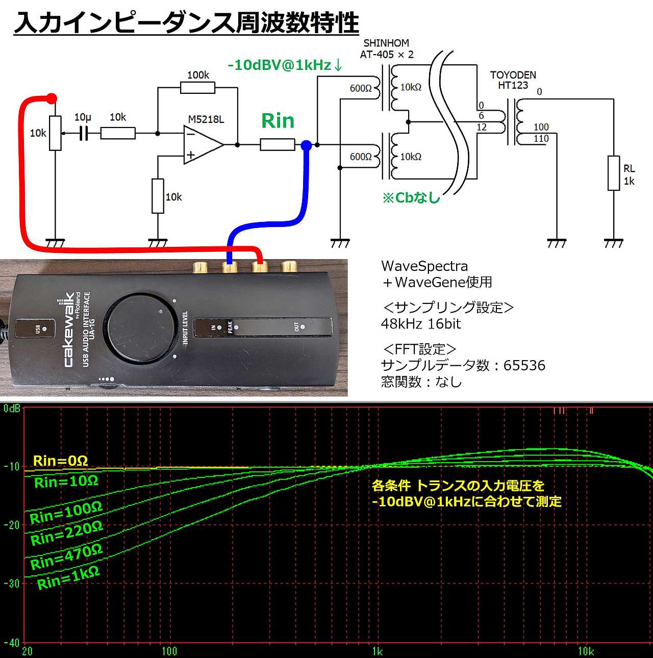 DEPP単品の入力インピーダンス周波数特性