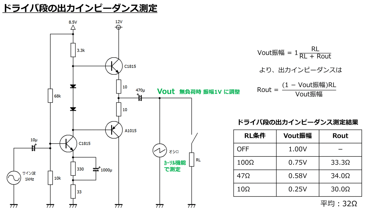 ドライバ段の出力インピーダンス