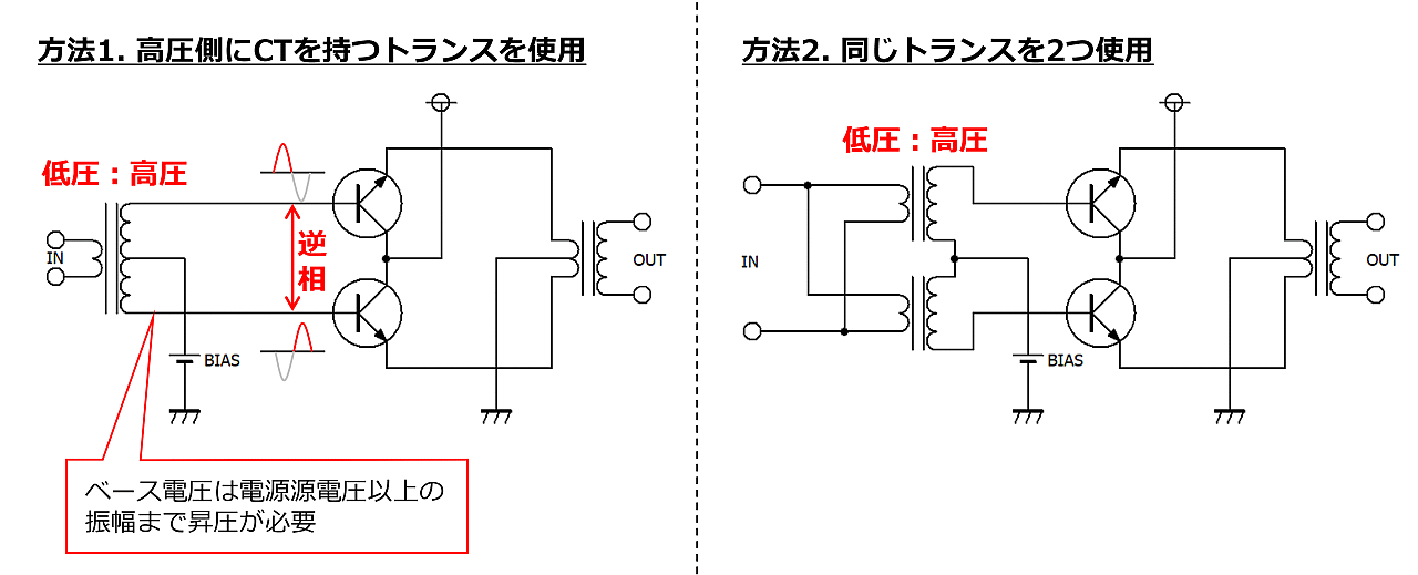 ドライバトランスに求められる役割と実現方法