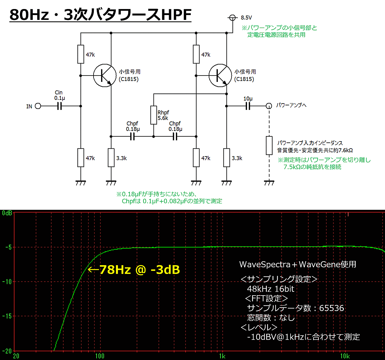 製作した80Hz・3次バタワースフィルタ