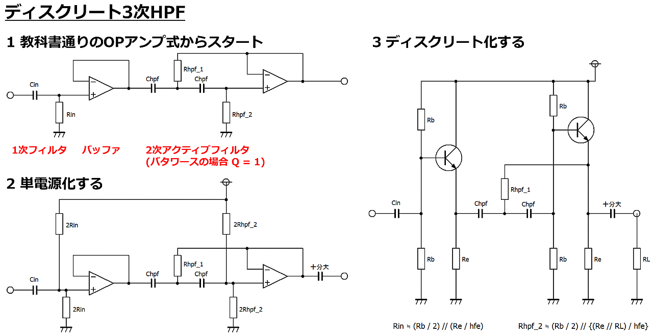 アクティブハイパスフィルタ