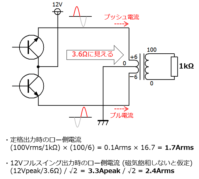 代用電源トランスの電流選定