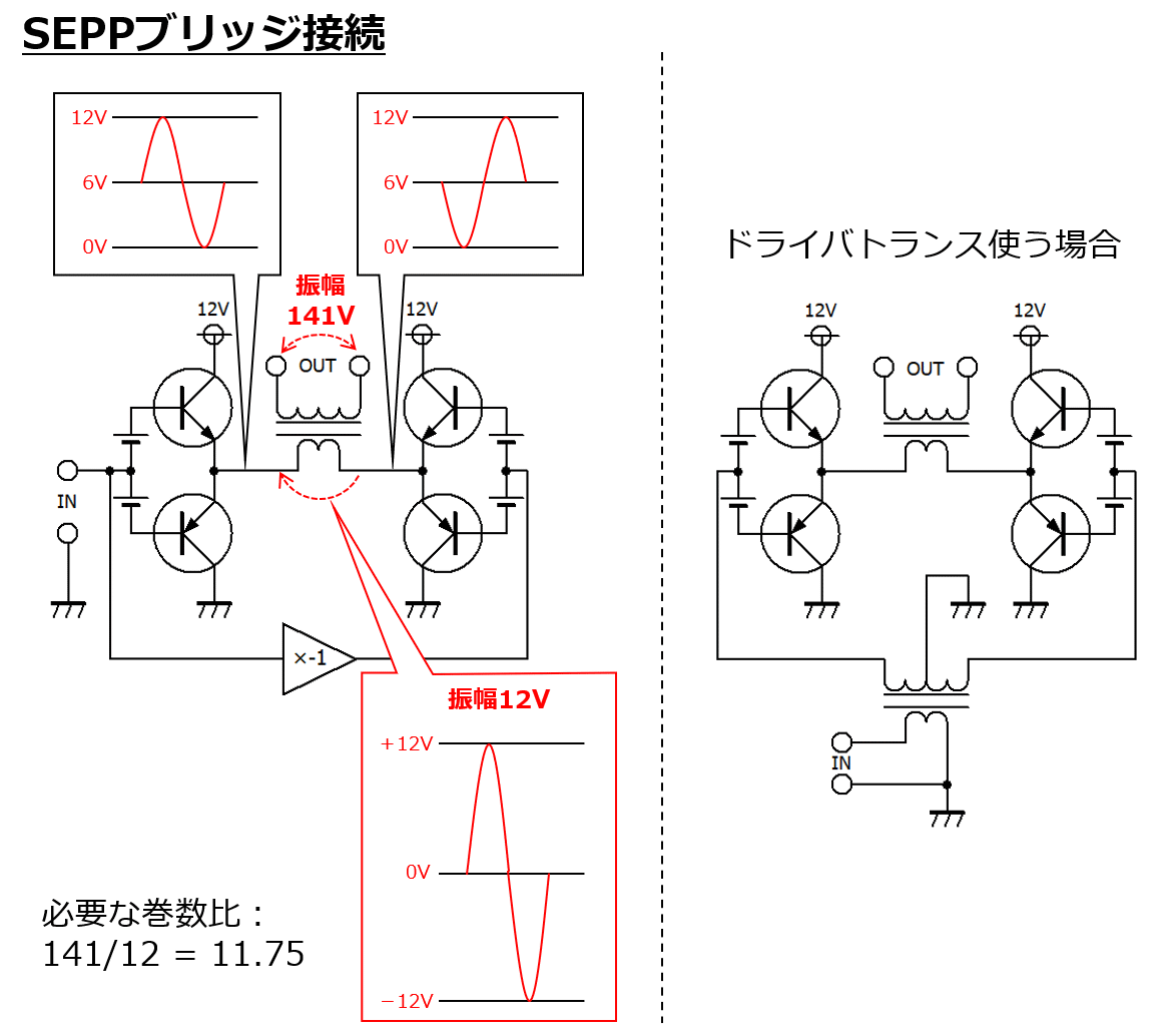 SEPPブリッジ