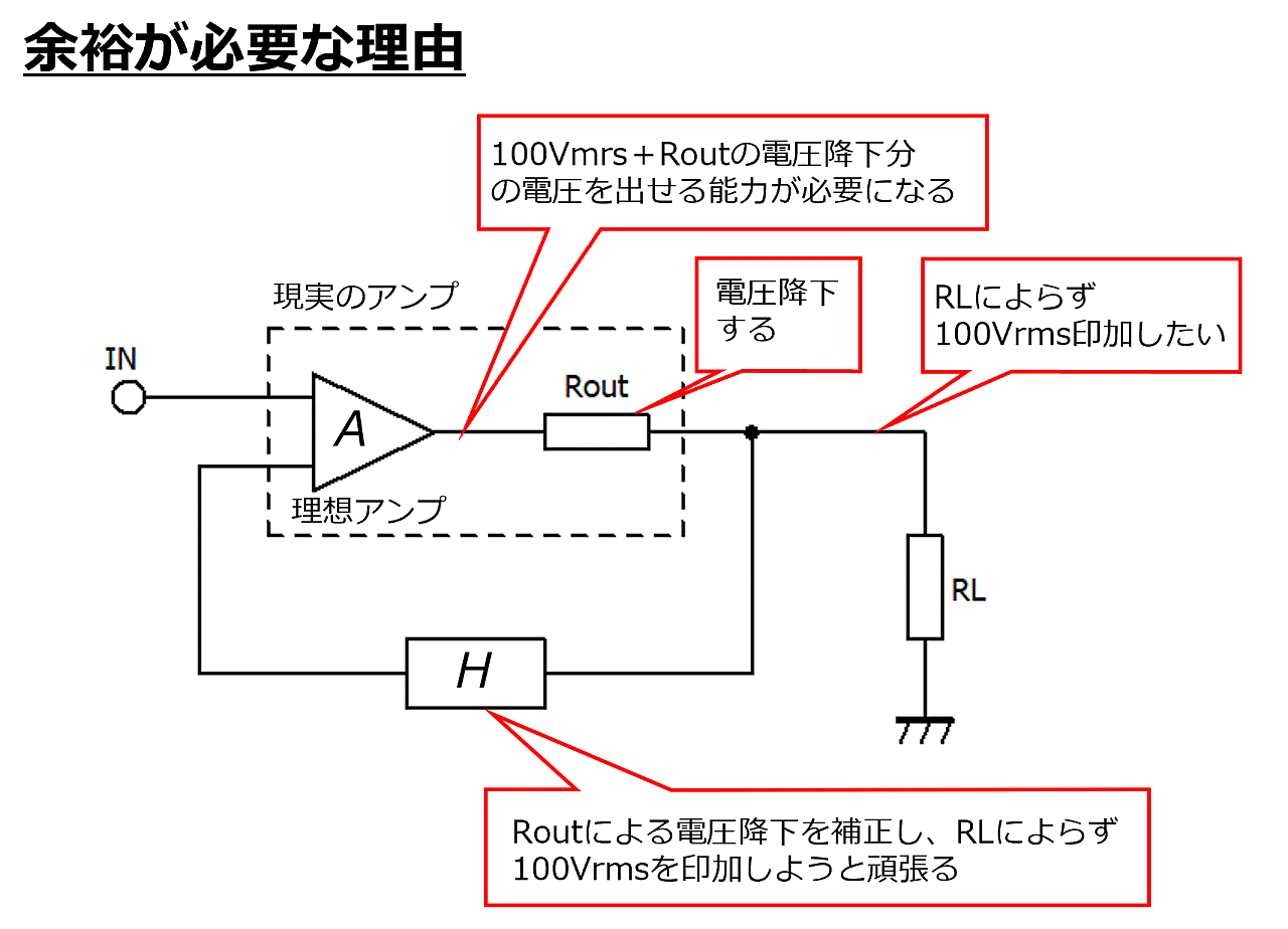 余裕が必要な理由