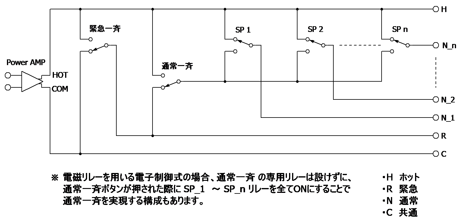 放送先選択スイッチの回路例