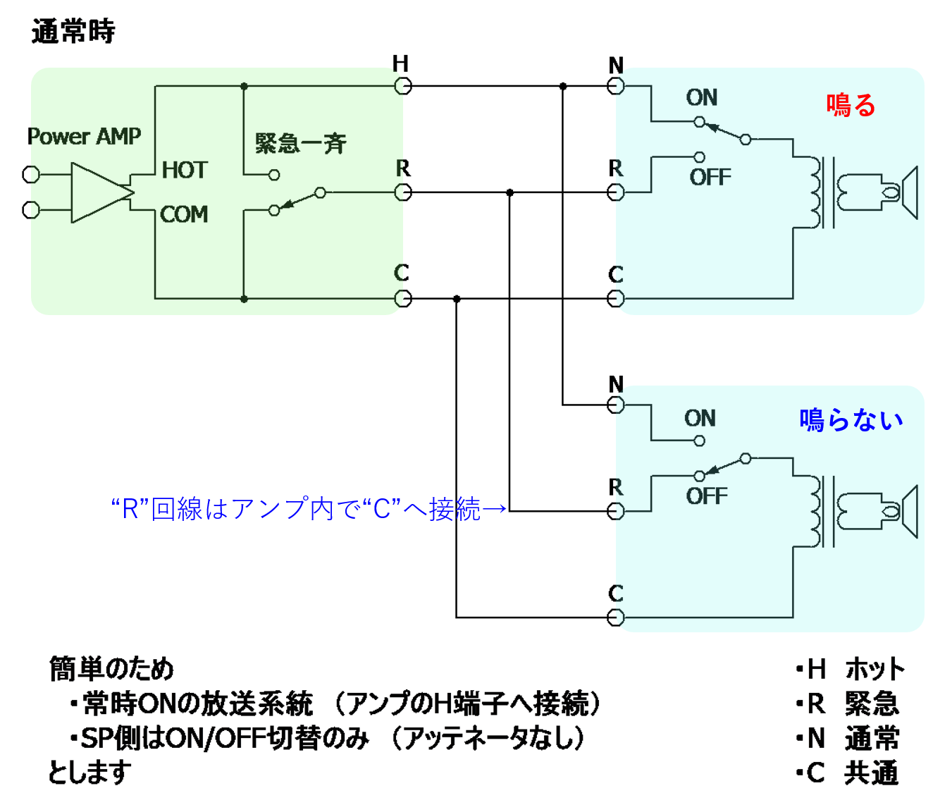 通常時の動作