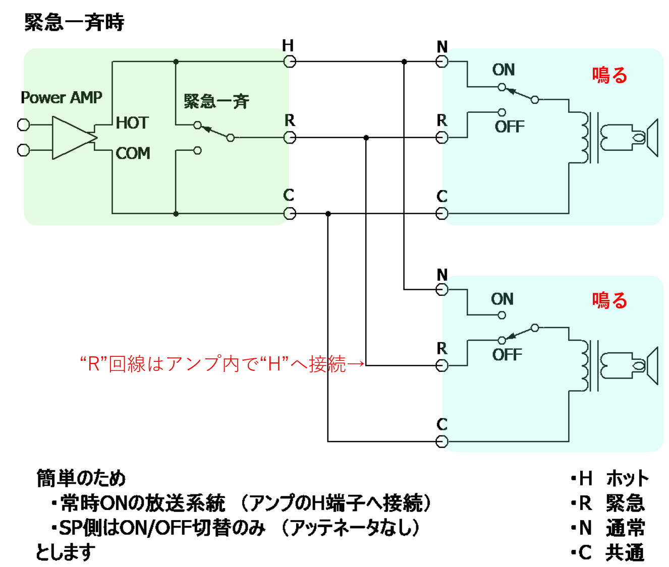 緊急一斉時の動作