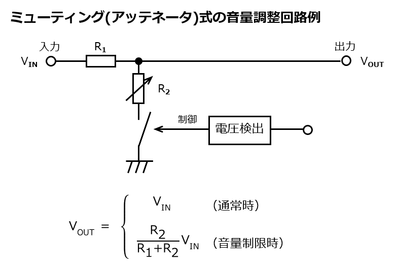 ミューティング（アッテネータ）式