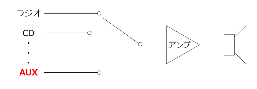 従来のAUX回路図