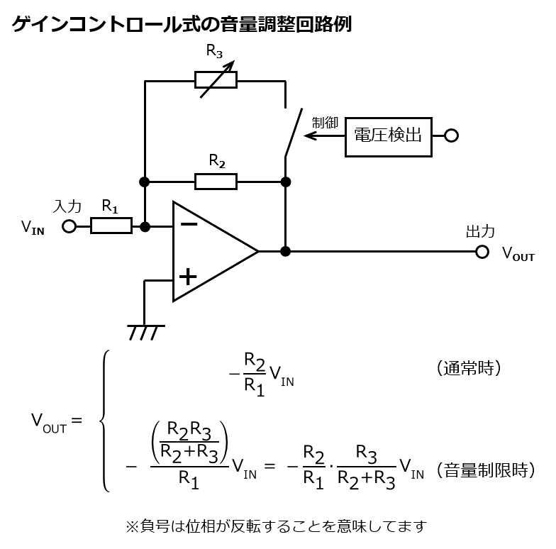 ゲインコントロール式