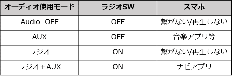 4つの使用モード