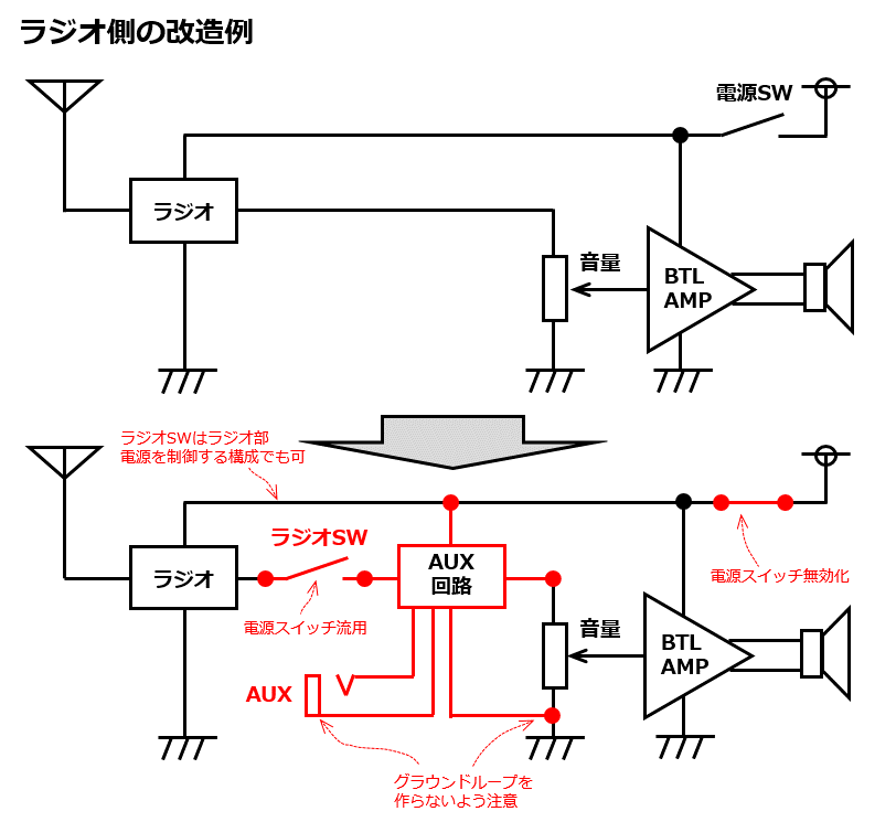 カーラジオ側の改造箇所