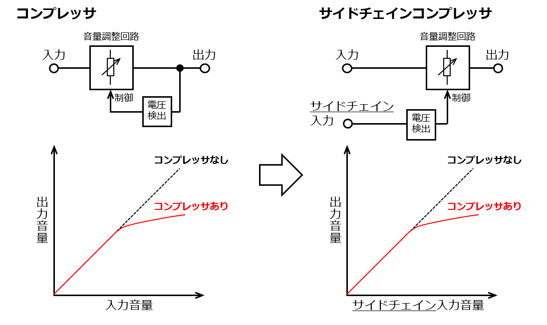 サイドチェインコンプレッサの構成