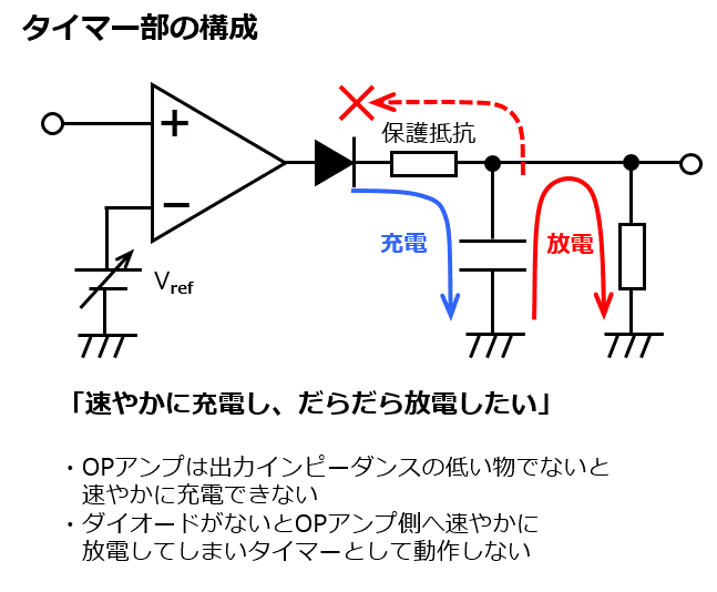 タイマー部の構成