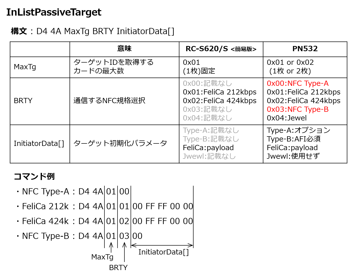 RC-S620/S vs PN532 inlistpassivetarget