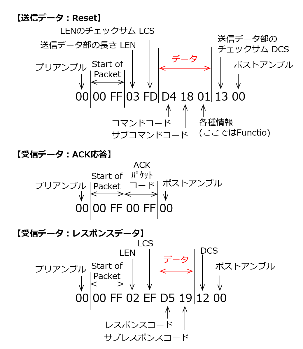 コマンドの中身