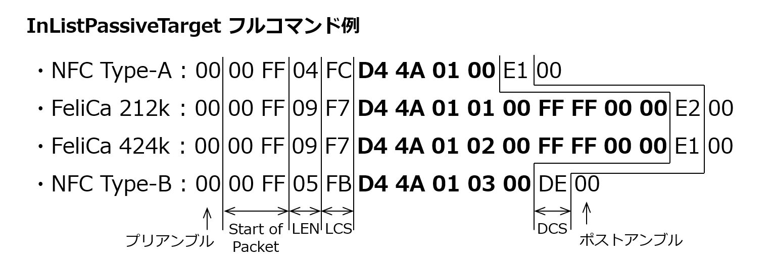 inlistpassivetargetフルコマンド