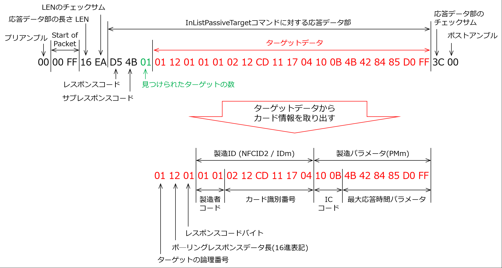 応答データからカード情報を取り出す