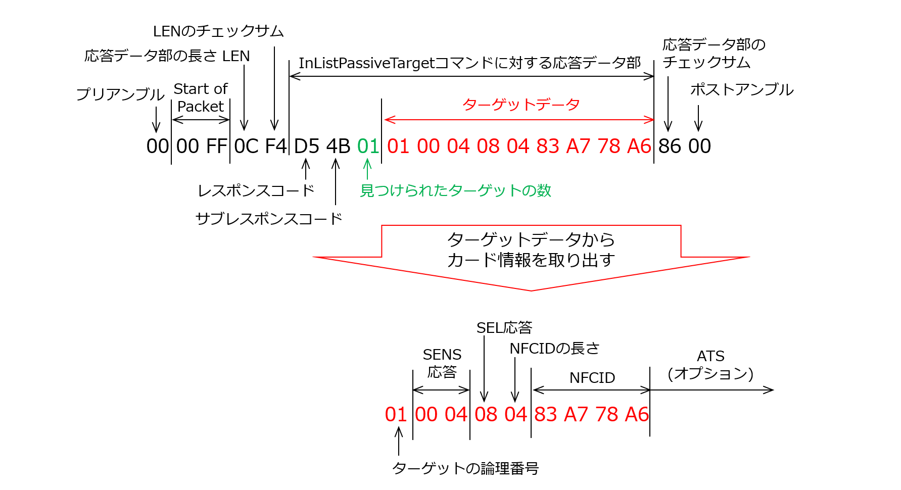 社員証ポーリングレスポンス