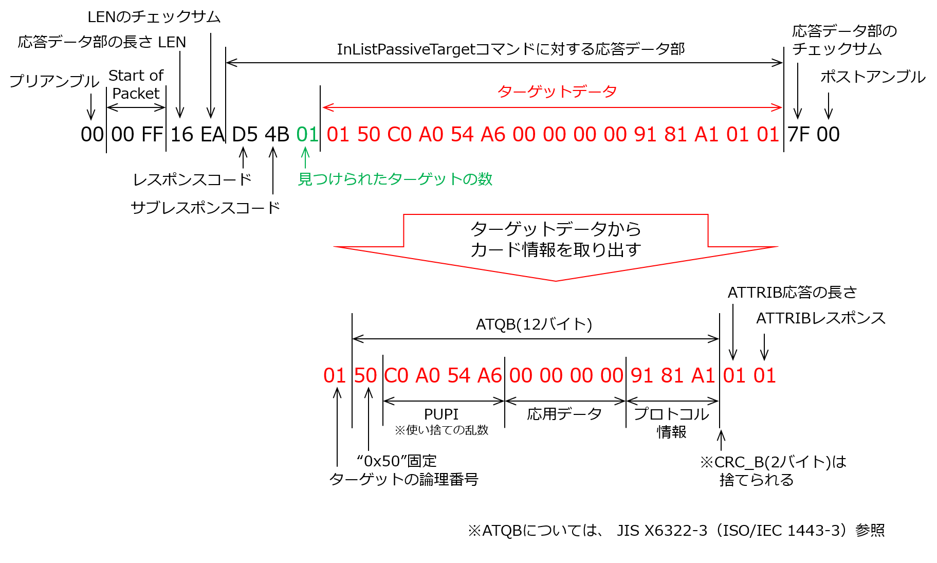 社員証ポーリングレスポンス