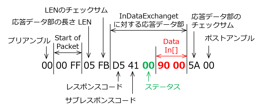 MF選択レスポンス