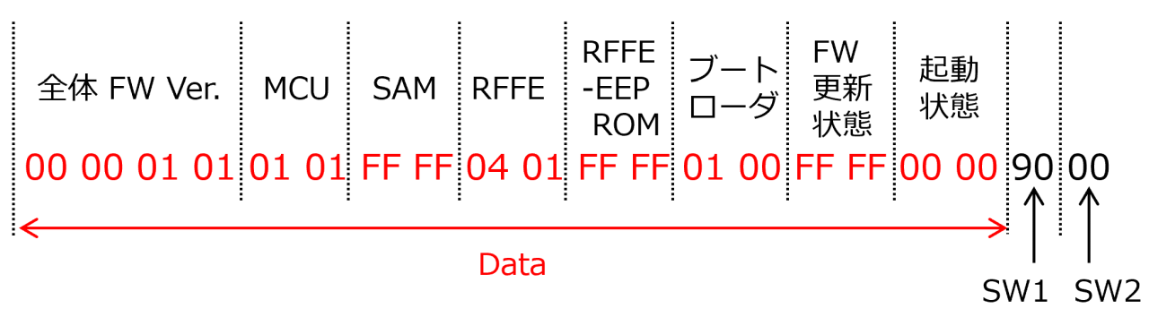 RCS_660/S の GetFirmwareVersion APDUコマンド解析
