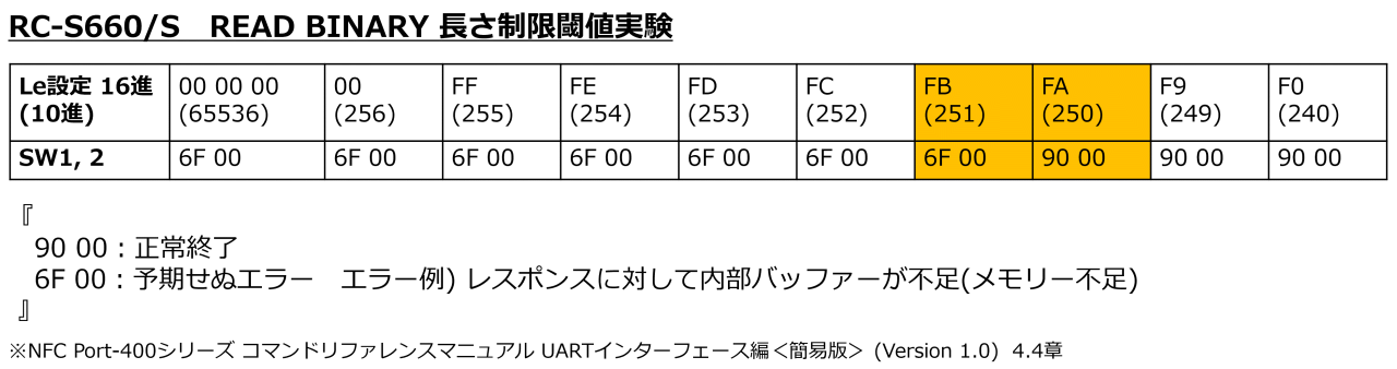 RCS_660/S 内部バッファは250バイトまでの模様