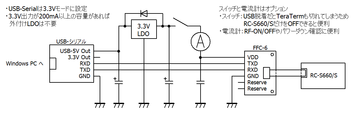 RC-S660/Sの実験回路例