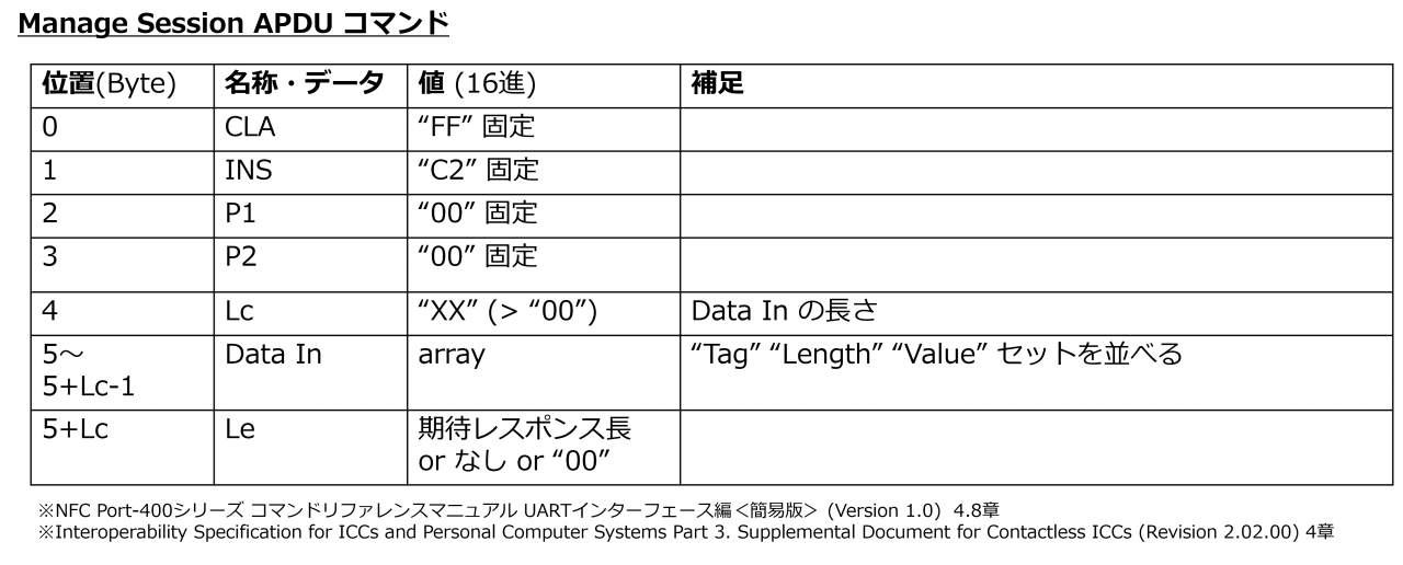 RCS_660/S の Manage Session コマンド構成