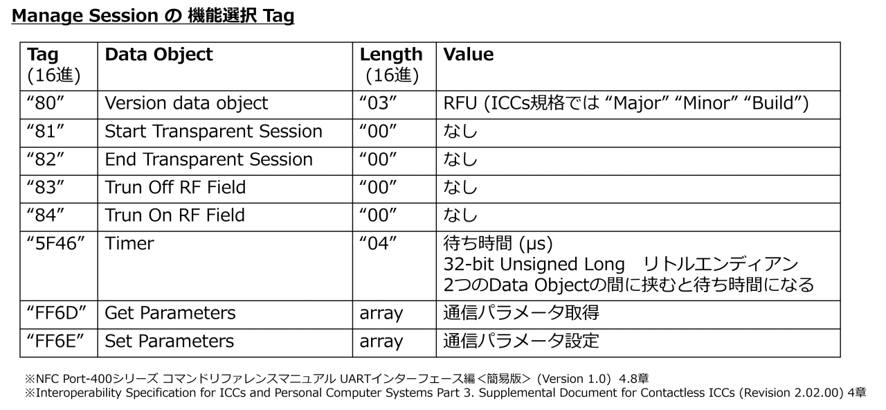 RCS_660/S の Manage Session コマンド機能選択Tag