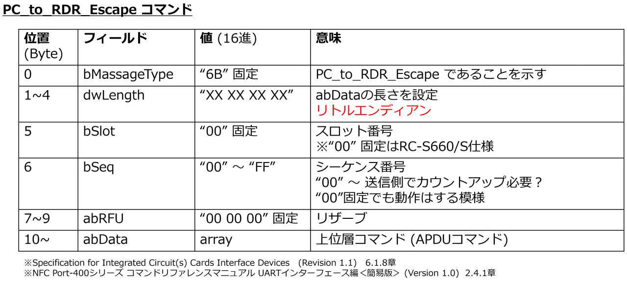 RCS_660/S のPC_to_RDRコマンド構成