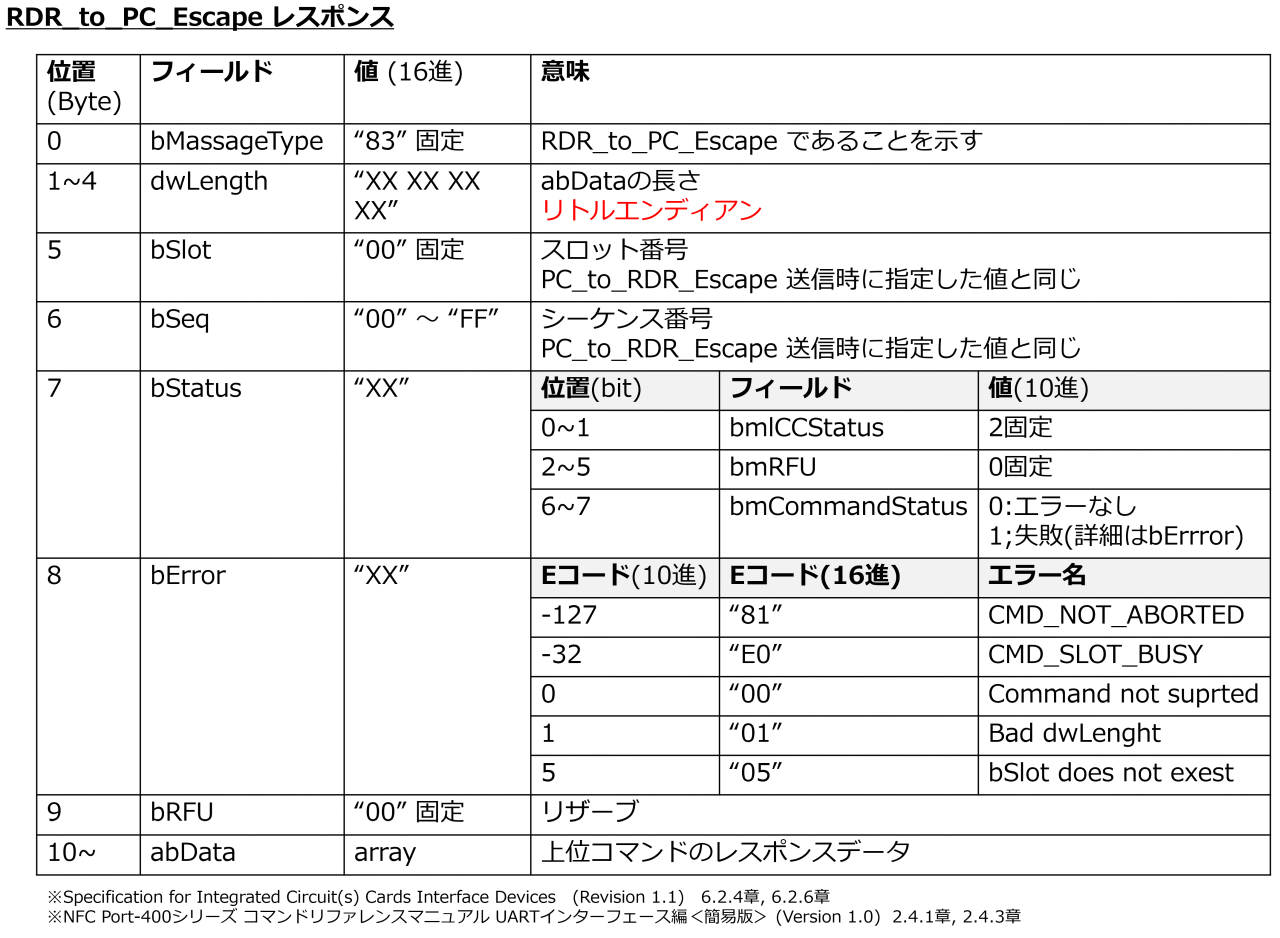 RCS_660/S のRDR_to_PCコマンド構成
