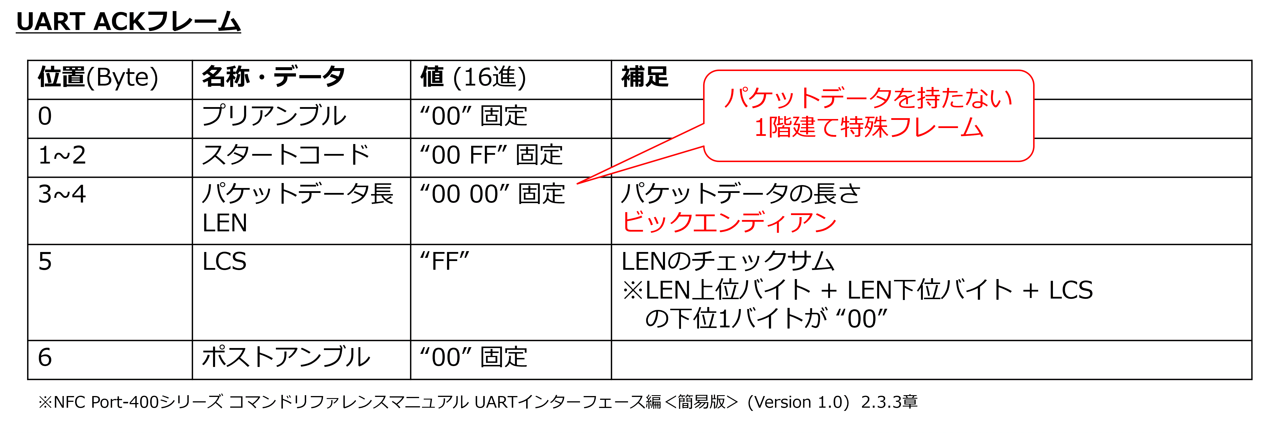 RCS_660/S のURAT ACKフレーム構造