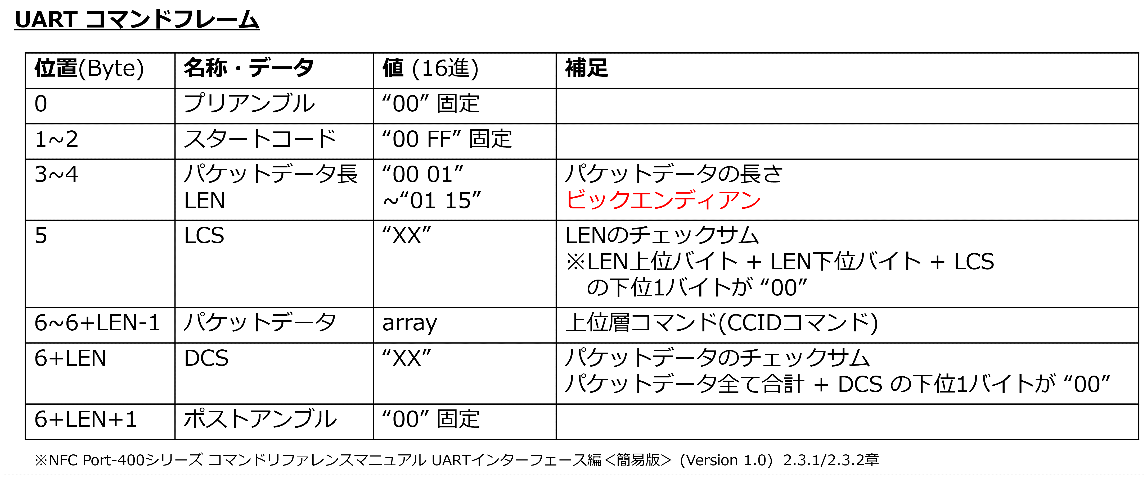 RCS_660/S のURAT通常コマンドフレーム構造