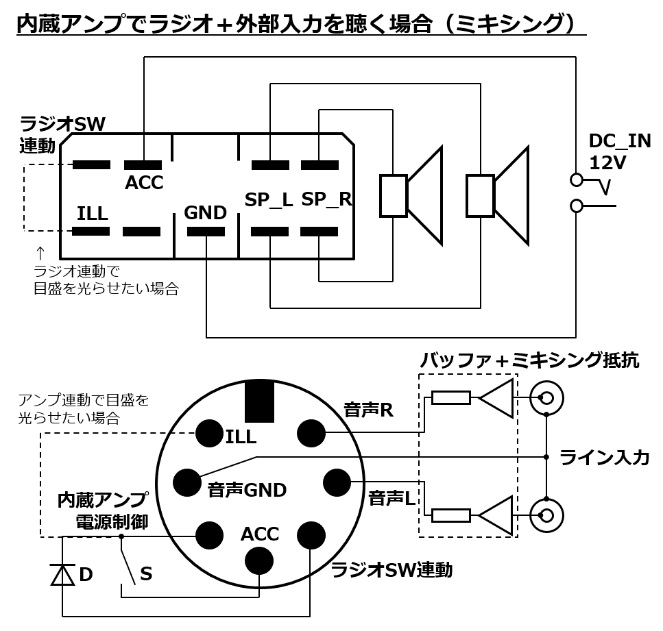 内蔵アンプでラジオ+外部入力を聴く(ミキシング)場合の配線