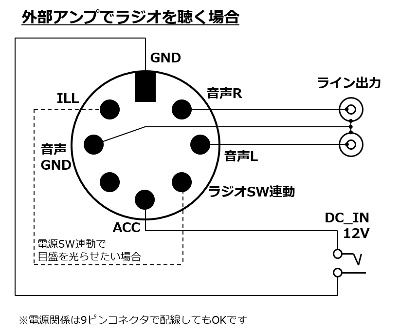 外部アンプでラジオを聴く場合の配線