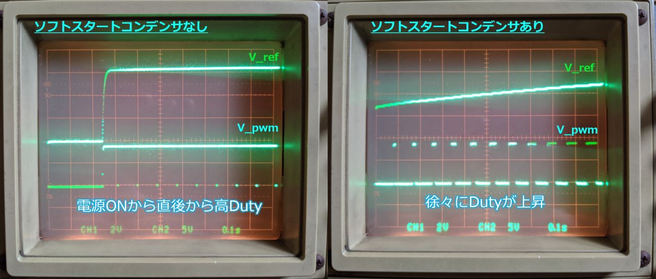 Duty増加の様子