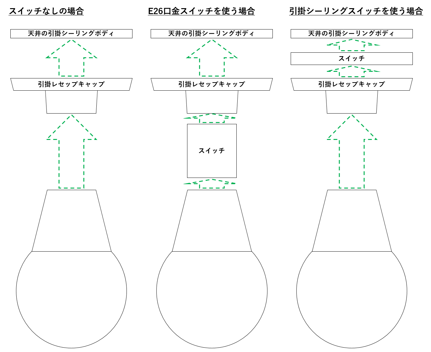 組み立て