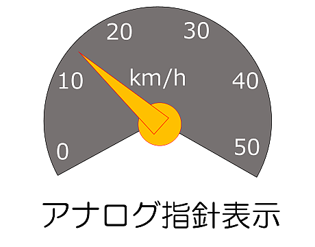 自転車用アナログ指針式スピードメーター マイコンを使ってクルマの電気式速度計をチャリに搭載 Hmcircuit