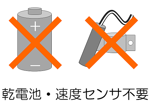 乾電池・速度センサ不要