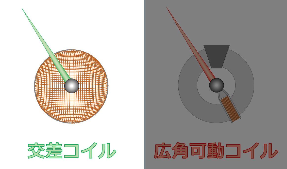 自転車用アナログ指針式スピードメーター マイコンを使ってクルマの電気式速度計をチャリに搭載 Hmcircuit