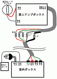 接続略図