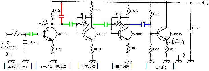 周波数変更