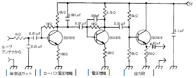 レベル２