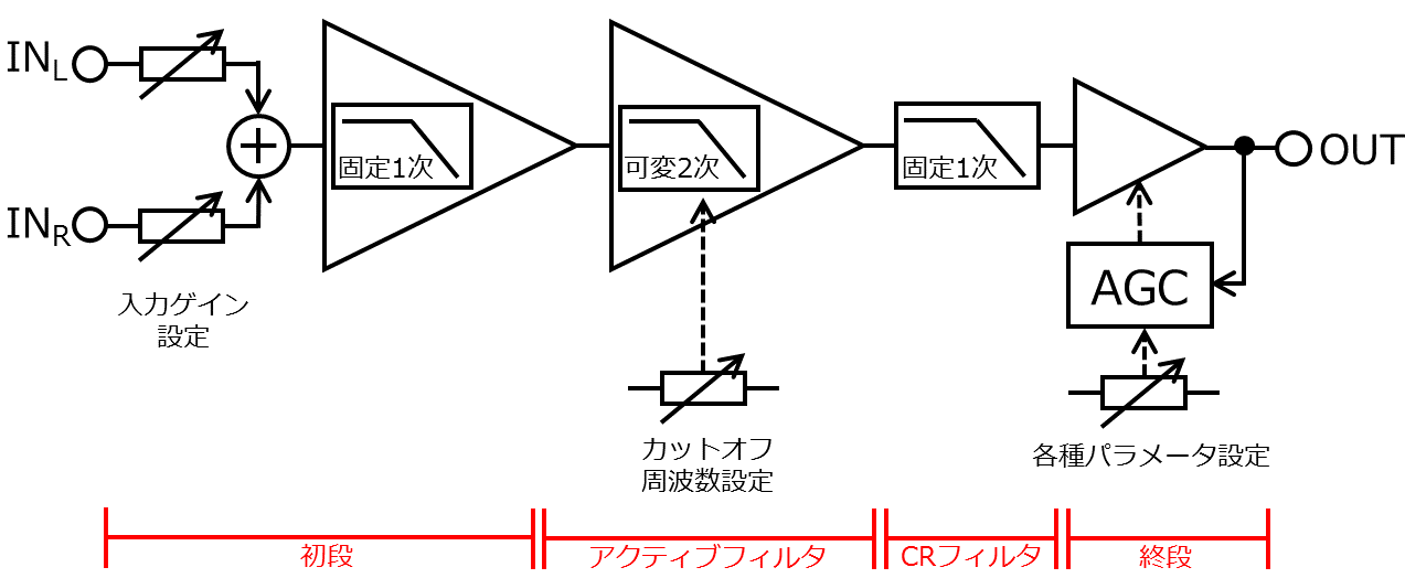 小出力アンプでサブウーファーを楽しむ コンプレッサ付lpf Hmcircuit